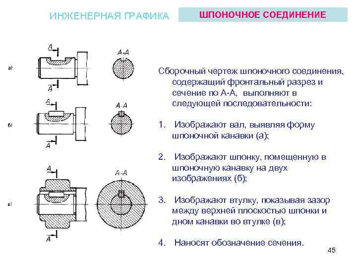 ИНЖЕНЕРНАЯ ГРАФИКА ШПОНОЧНОЕ СОЕДИНЕНИЕ Сборочный чертеж шпоночного соединения, содержащий фронтальный разрез и сечение по