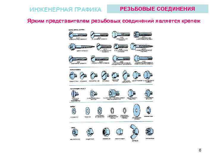 ИНЖЕНЕРНАЯ ГРАФИКА РЕЗЬБОВЫЕ СОЕДИНЕНИЯ Ярким представителем резьбовых соединений является крепеж 6 
