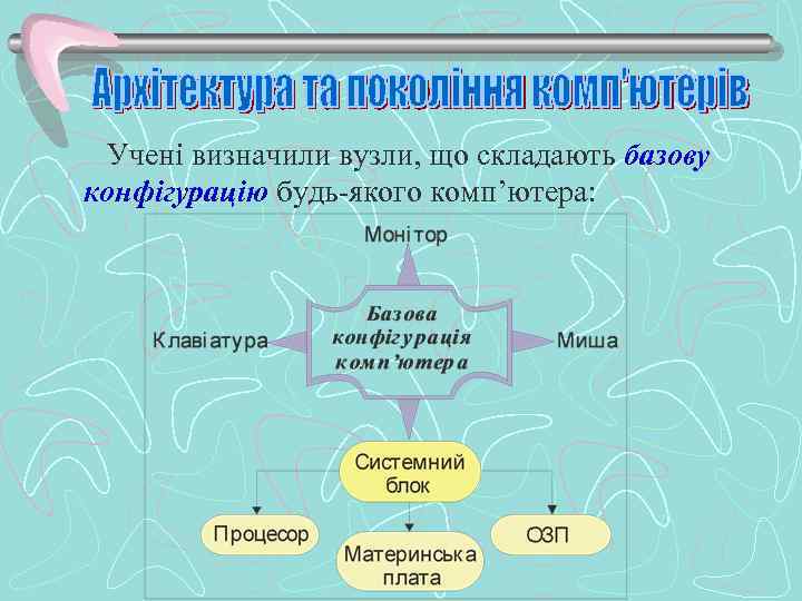  Учені визначили вузли, що складають базову конфігурацію будь-якого комп’ютера: 