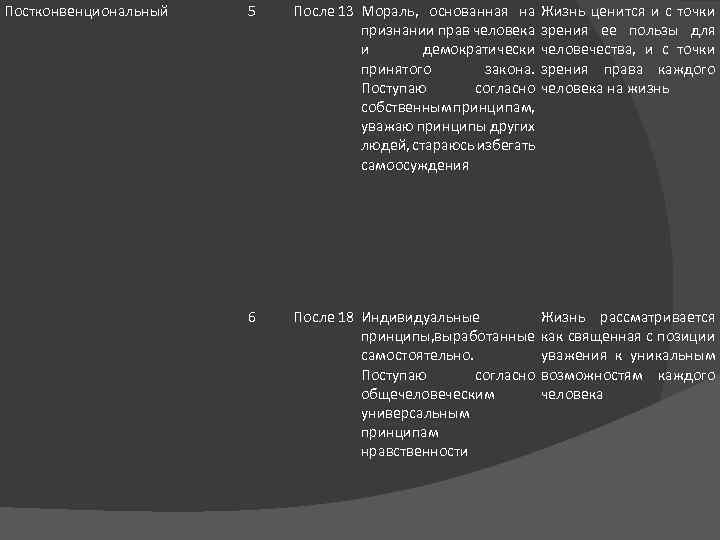 Постконвенциональный 5 После 13 Мораль, основанная на признании прав человека и демократически принятого закона.