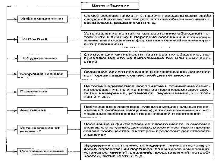 Метод независимых характеристик в психологии