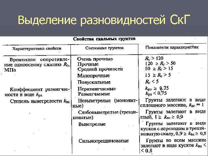  Выделение разновидностей Ск. Г 