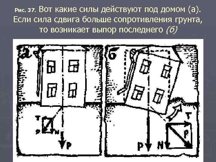 Вот какие силы действуют под домом (а). Если сила сдвига больше сопротивления грунта, то