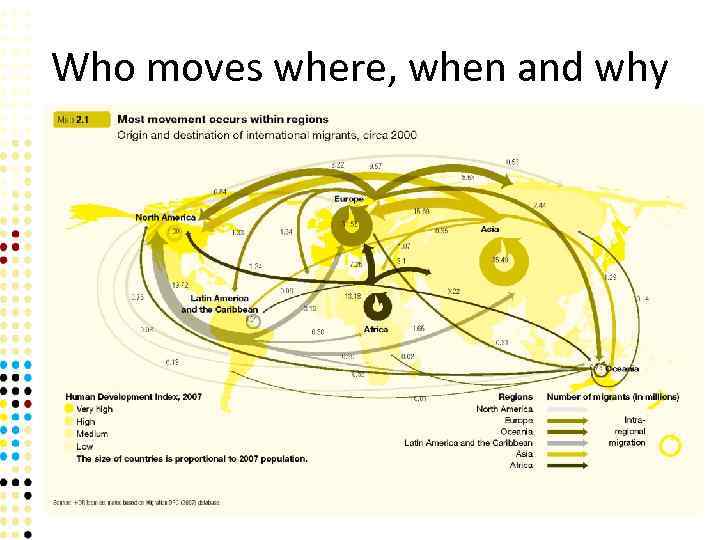 Who moves where, when and why 