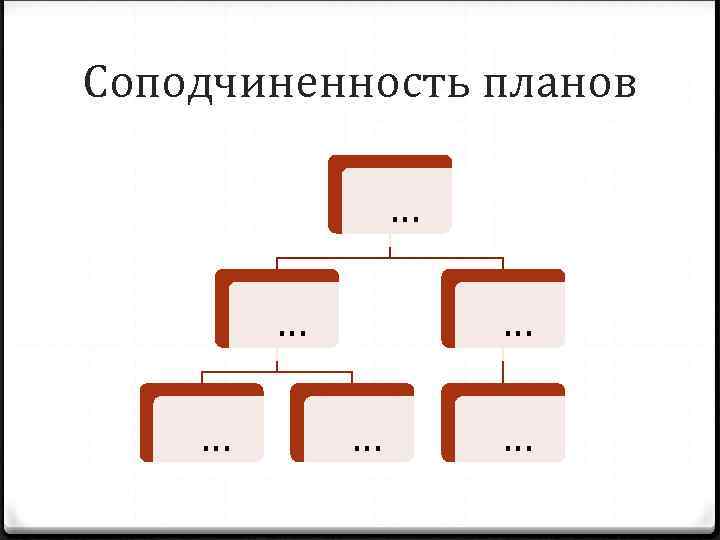 Соподчиненность и кооперация планов предприятия