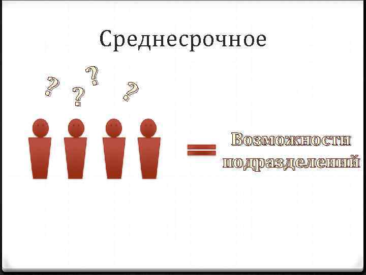 Среднесрочное ? ? Возможности подразделений 