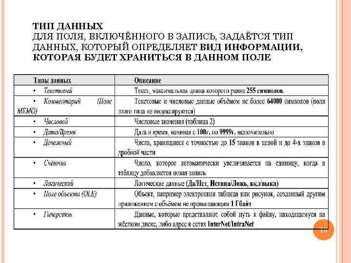 ТИП ДАННЫХ ДЛЯ ПОЛЯ, ВКЛЮЧЁННОГО В ЗАПИСЬ, ЗАДАЁТСЯ ТИП ДАННЫХ, КОТОРЫЙ ОПРЕДЕЛЯЕТ ВИД ИНФОРМАЦИИ,