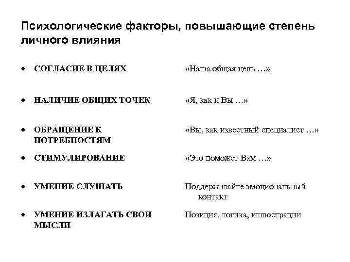 Психологические факторы, повышающие степень личного влияния СОГЛАСИЕ В ЦЕЛЯХ «Наша общая цель …» НАЛИЧИЕ