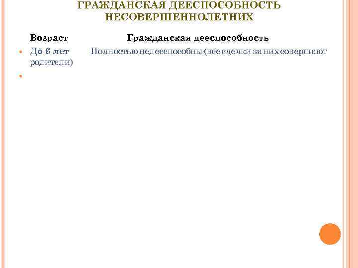 ГРАЖДАНСКАЯ ДЕЕСПОСОБНОСТЬ НЕСОВЕРШЕННОЛЕТНИХ Возраст До 6 лет родители) Гражданская дееспособность Полностью недееспособны (все сделки