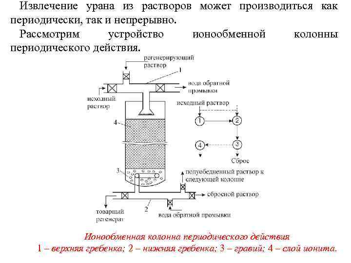 Извлечение урана из растворов может производиться как периодически, так и непрерывно. Рассмотрим устройство ионообменной