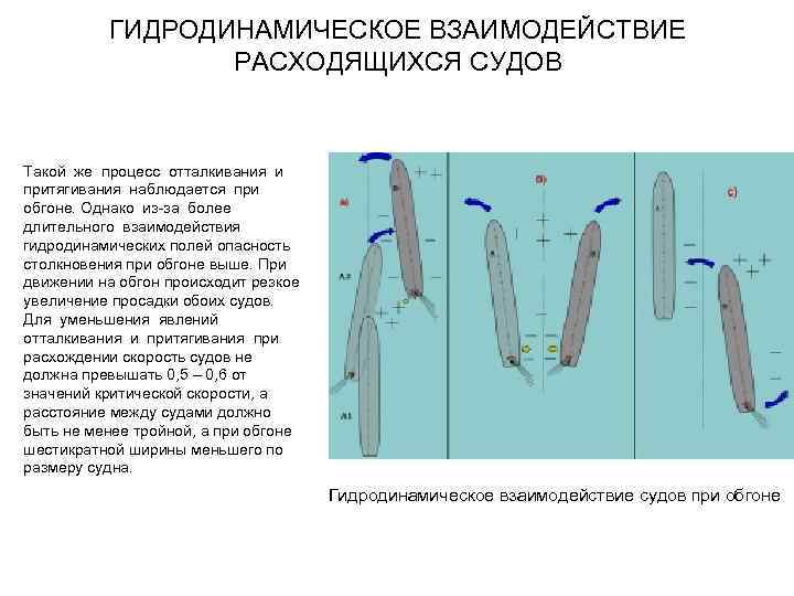 Процесс расхождения