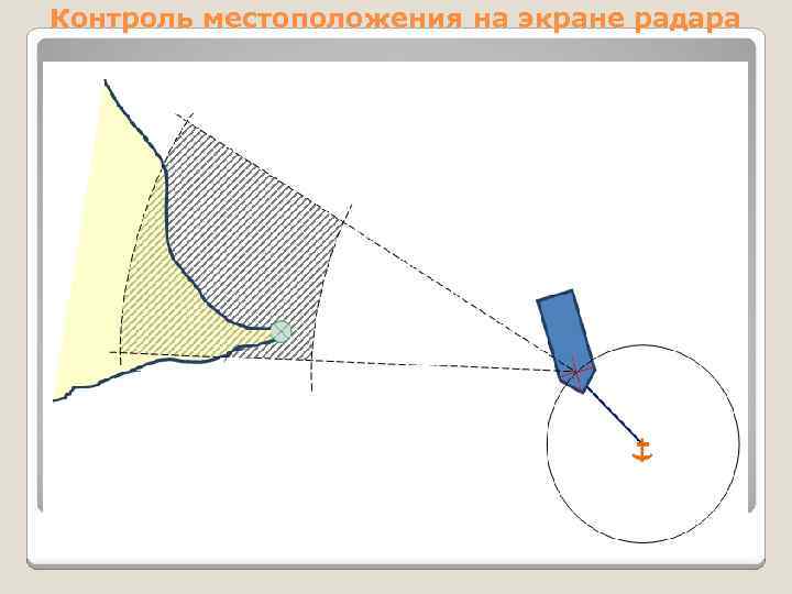 Контроль местоположения на экране радара 