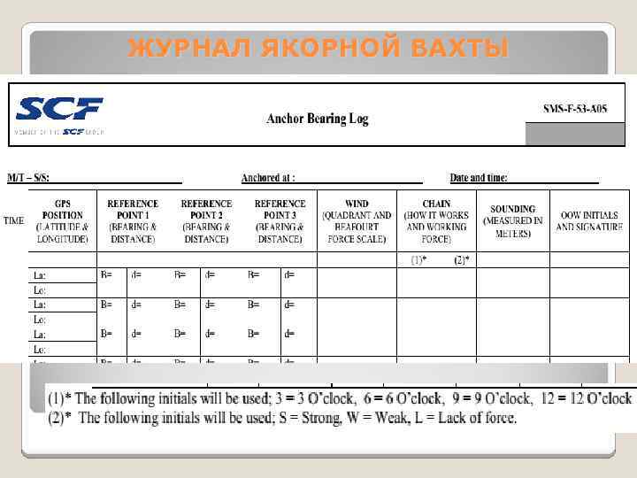 ЖУРНАЛ ЯКОРНОЙ ВАХТЫ 