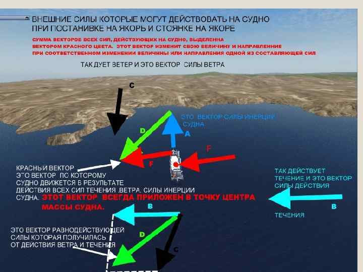 ЯКОРНЫЕ ОПЕРАЦИИ 