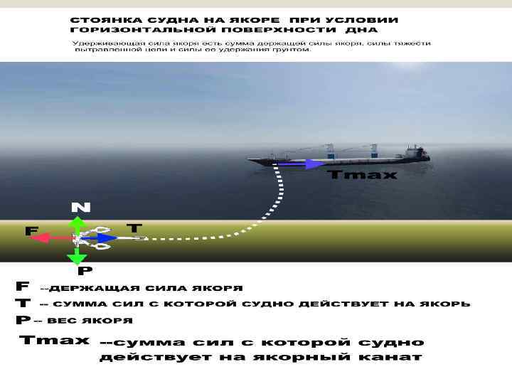 ЯКОРНЫЕ ОПЕРАЦИИ 