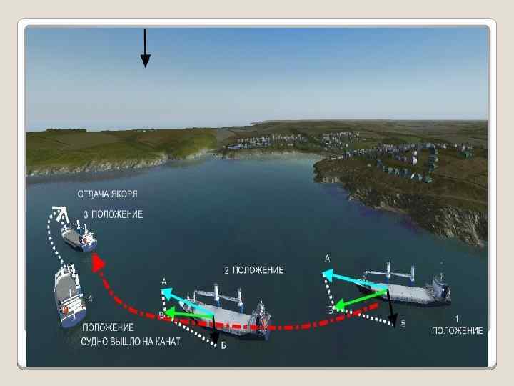 ЯКОРНЫЕ ОПЕРАЦИИ 