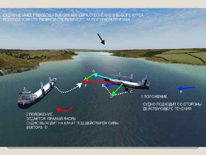 ЯКОРНЫЕ ОПЕРАЦИИ 