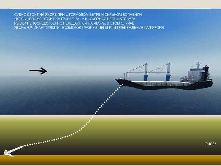 ЯКОРНЫЕ ОПЕРАЦИИ 