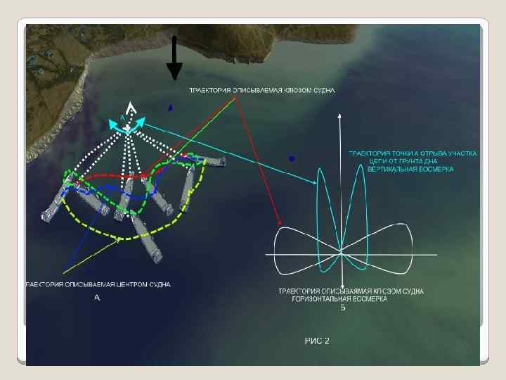 ЯКОРНЫЕ ОПЕРАЦИИ 