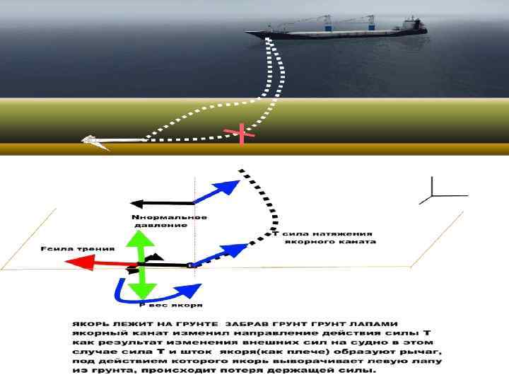 ЯКОРНЫЕ ОПЕРАЦИИ 