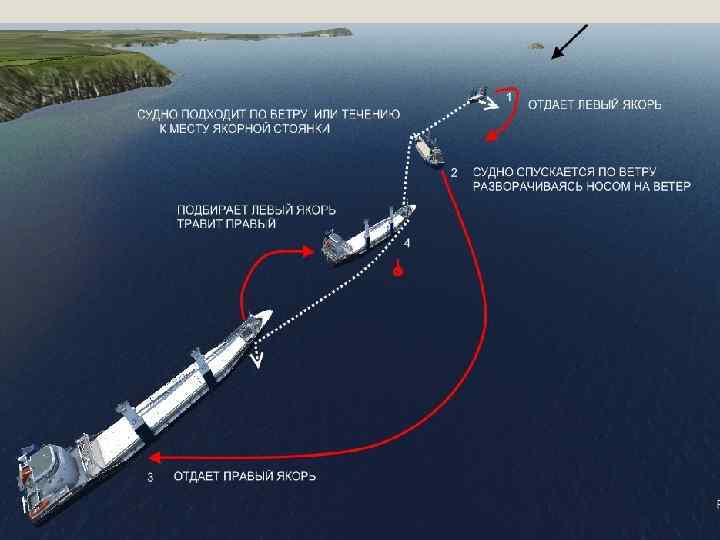 ЯКОРНЫЕ ОПЕРАЦИИ 