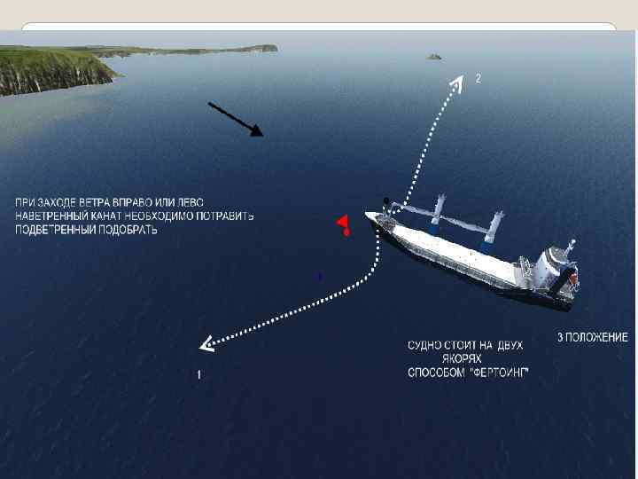 ЯКОРНЫЕ ОПЕРАЦИИ 