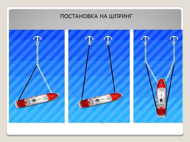 ПОСТАНОВКА НА ШПРИНГ ЯКОРНЫЕ ОПЕРАЦИИ 