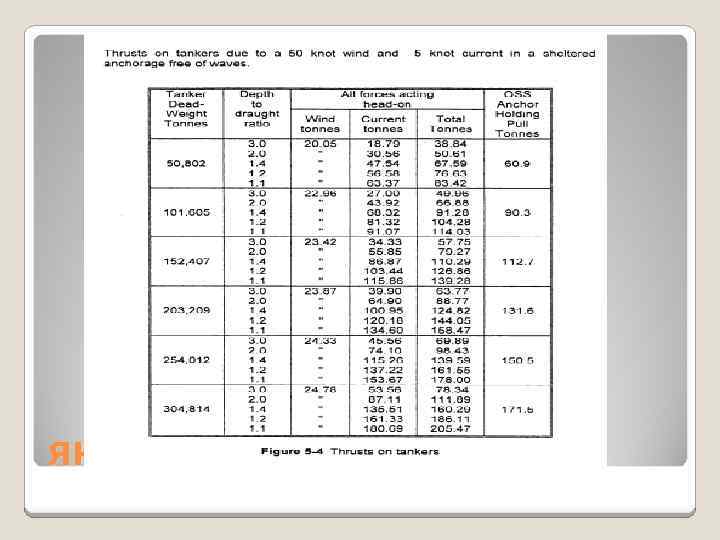 ЯКОРНЫЕ ОПЕРАЦИИ 