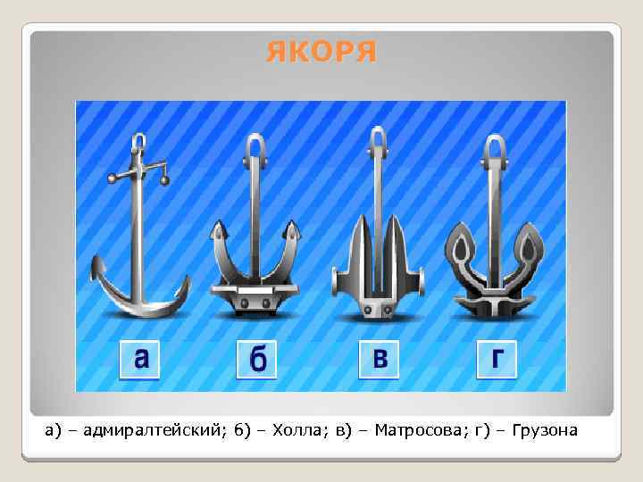 ЯКОРЯ а) – адмиралтейский; б) – Холла; в) – Матросова; г) – Грузона 