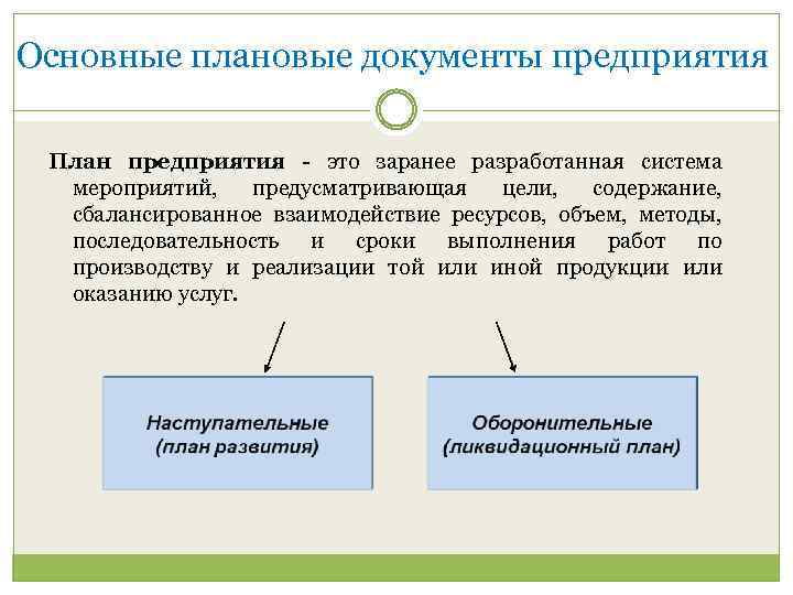 Последовательность методологии