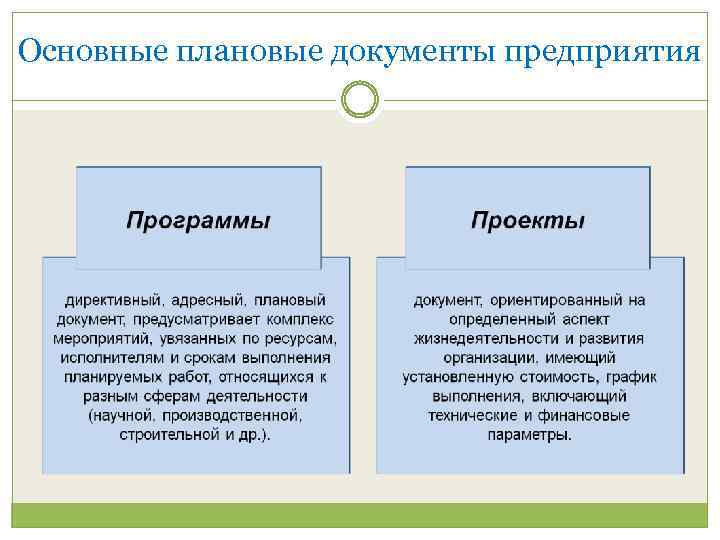 Планирование здравоохранения виды планов методы планирования