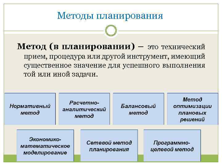 Планирование здравоохранения виды планов методы планирования