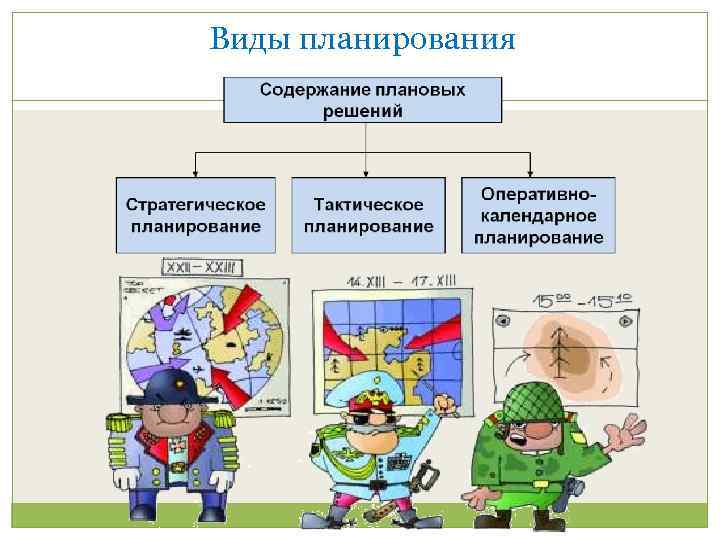 Виды планов в здравоохранении