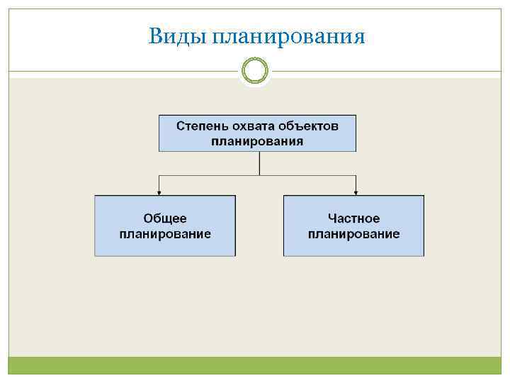 Виды планов в здравоохранении