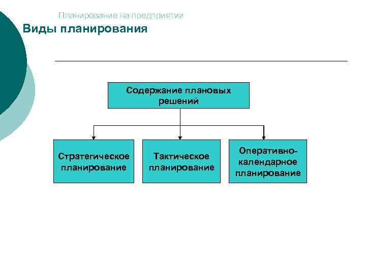 Какие виды планов можно выделить по содержанию плановых решений