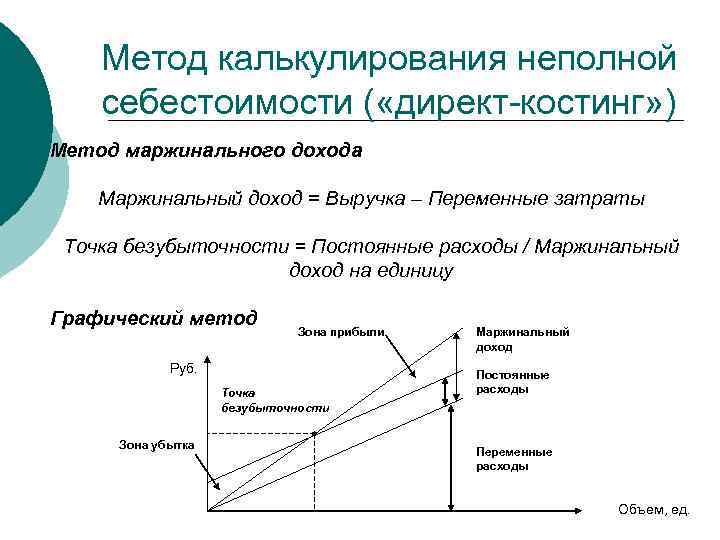 Директ костинг схема движения по счетам