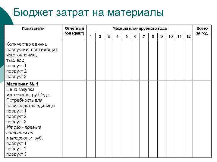 Операционный план в бизнес плане