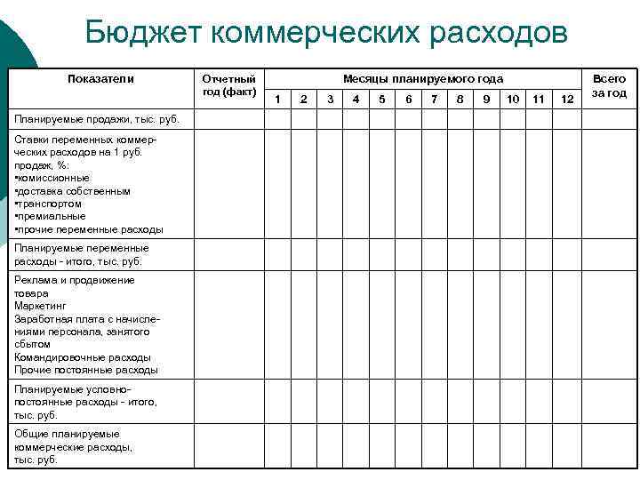 Расчет по плану