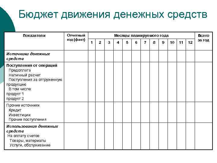 Бюджет движения денежных средств Показатели Источники денежных средств Поступления от операций Предоплата Наличный расчет