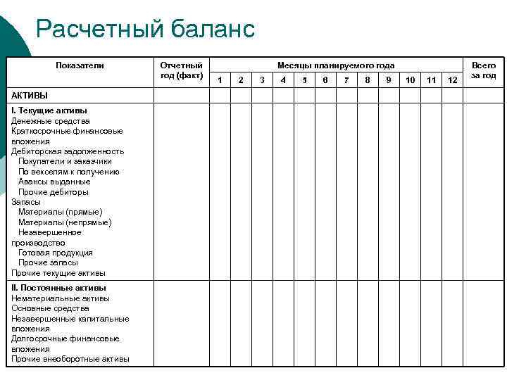 Расчетный баланс Показатели АКТИВЫ I. Текущие активы Денежные средства Краткосрочные финансовые вложения Дебиторская задолженность