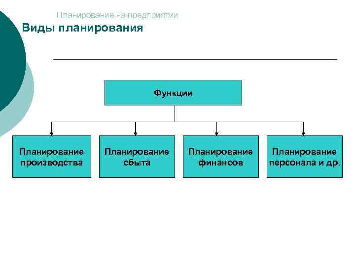 Планирование на предприятии виды планов на предприятии