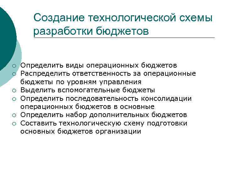 Создание технологической схемы разработки бюджетов ¡ ¡ ¡ Определить виды операционных бюджетов Распределить ответственность