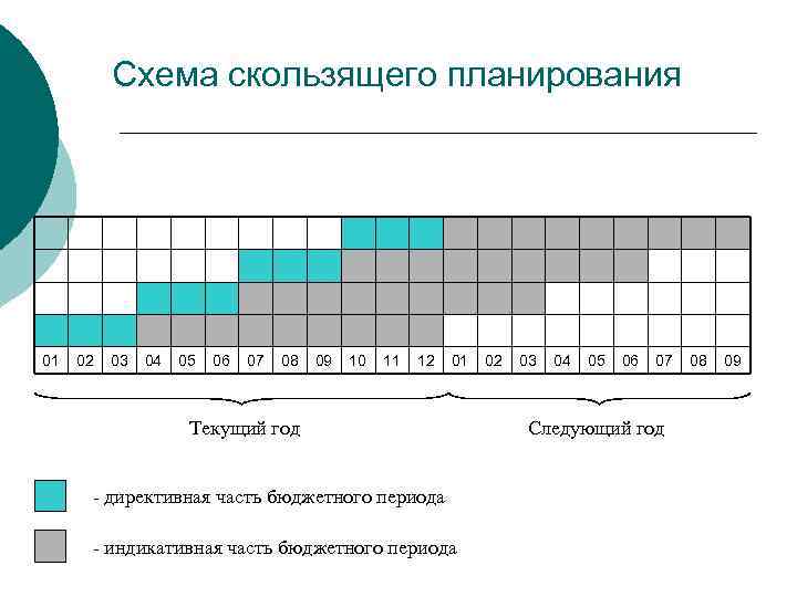 Датой плана является