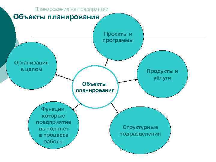 Планируемый объект. Объект и предмет планирования. Предмет планирования на предприятии. Объекты планирования на предприятии. Планирование объекта проект.