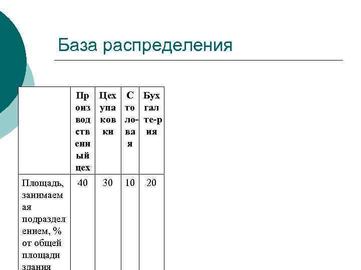 База распределения Пр Цех С Бух оиз упа то гал вод ков ло те