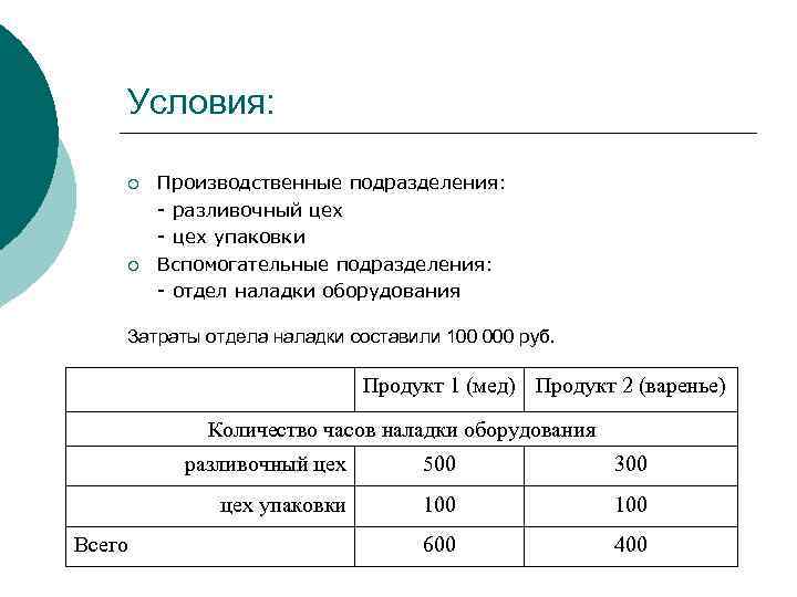 Условия: ¡ ¡ Производственные подразделения: - разливочный цех - цех упаковки Вспомогательные подразделения: -