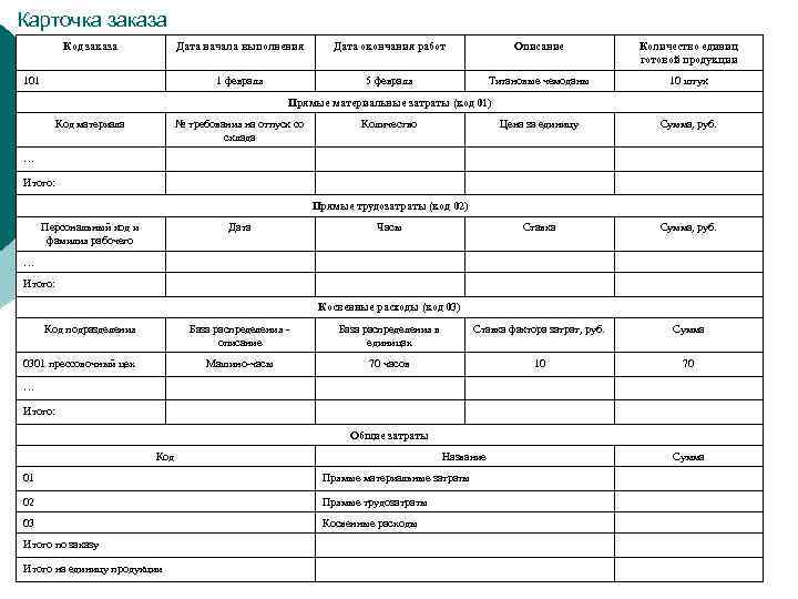 Карточка заказа Код заказа Дата начала выполнения Описание Количество единиц готовой продукции 1 февраля