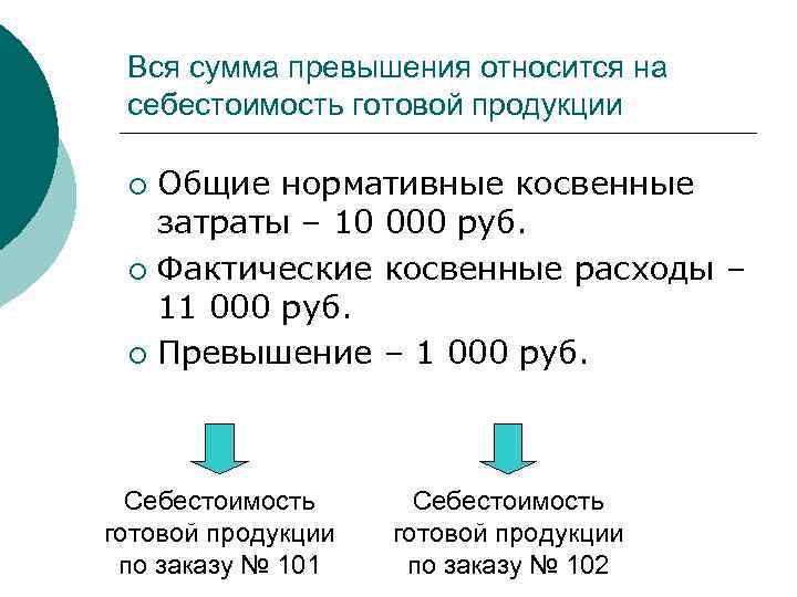 Вся сумма превышения относится на себестоимость готовой продукции Общие нормативные косвенные затраты – 10