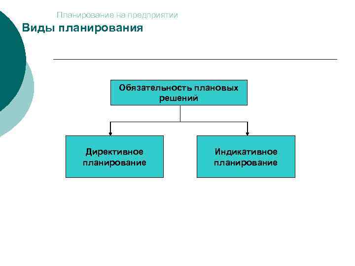 Какие виды планов можно выделить с точки зрения обязательности плановых заданий