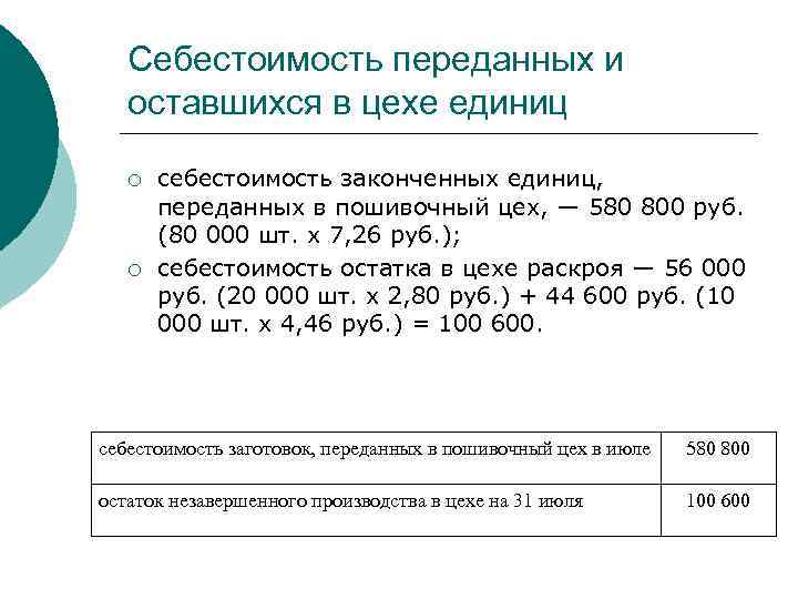 Себестоимость переданных и оставшихся в цехе единиц ¡ ¡ себестоимость законченных единиц, переданных в